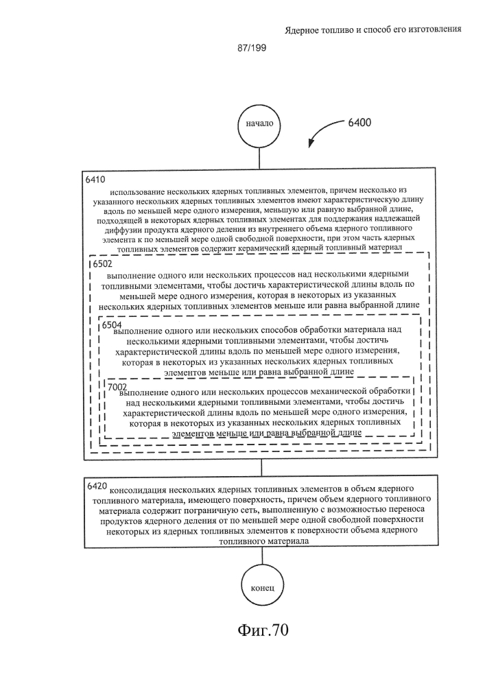 Ядерное топливо и способ его изготовления (патент 2601866)