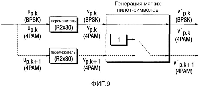 Приемник и способ для обработки радиосигналов с использованием мягких пилот-символов (патент 2519566)