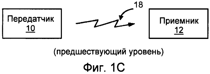 Способ (варианты) и приемник для регулирования порога принятия решения по символу в приемнике сети передачи данных (патент 2552382)