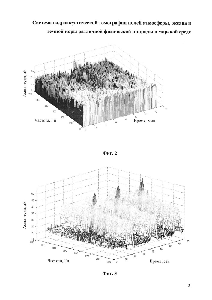 Система гидроакустической томографии полей атмосферы, океана и земной коры различной физической природы в морской среде (патент 2624602)