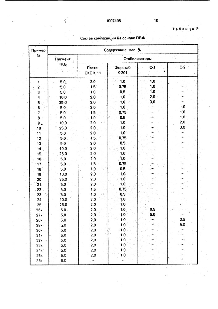 Стабилизированная композиция (патент 1007405)