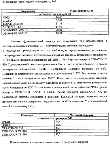 Полимочевино/политиомочевиновые покрытия (патент 2429249)