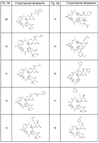 Макролидные производные (патент 2455308)