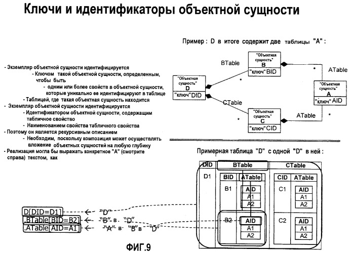 Модель данных для объектно-реляционных данных (патент 2421798)