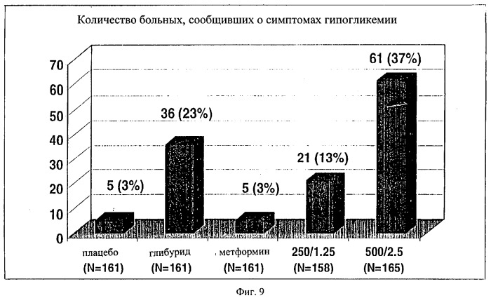 Антидиабетический препарат и способ лечения диабета (патент 2276604)