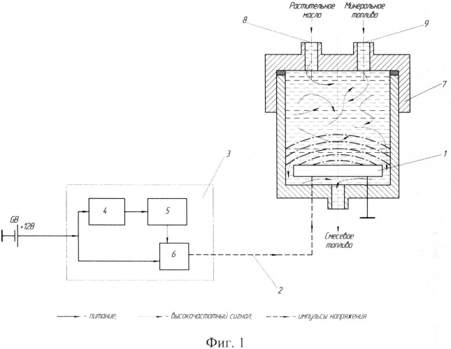 Ультразвуковой смеситель растительного масла и минерального топлива (патент 2546891)
