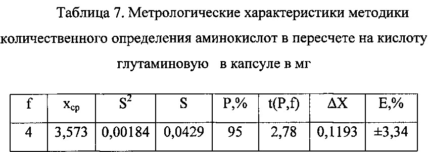 Средство, обладающее гиполипидемическим, гепатозащитным и антиоксидантным действием (патент 2636817)