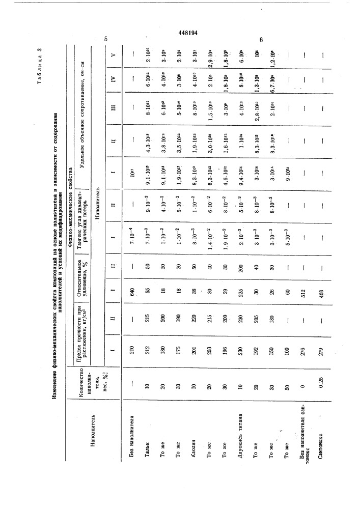 Полимерная композиция на основе полиэтилена (патент 448194)