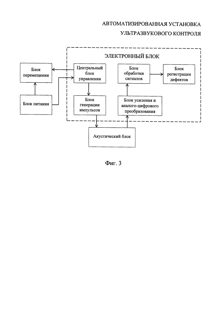 Автоматизированная установка ультразвукового контроля (патент 2629687)
