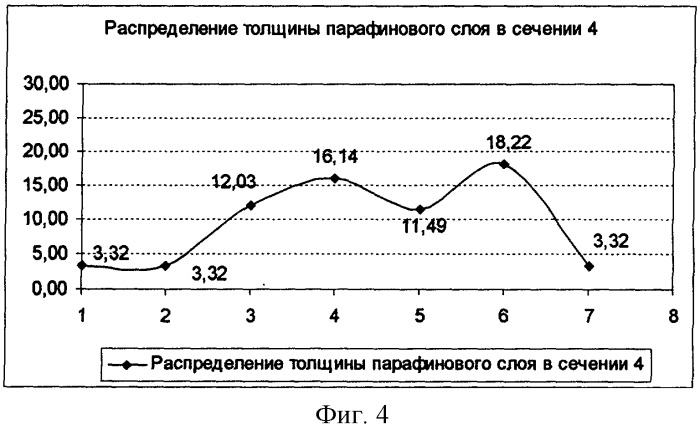 Способ определения толщины слоя парафинов на внутренней стороне нефте- и газопроводов (патент 2257510)
