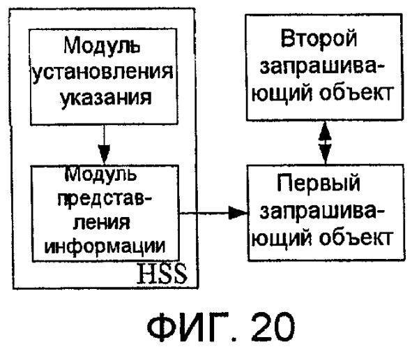 Способ, система и устройство для осуществления ассоциации пользовательской идентичности (патент 2428803)