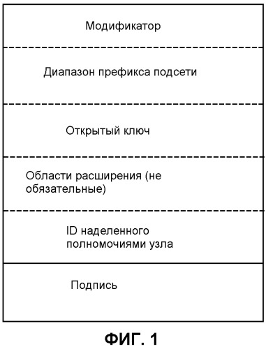 Делегирование ip адреса (патент 2469492)