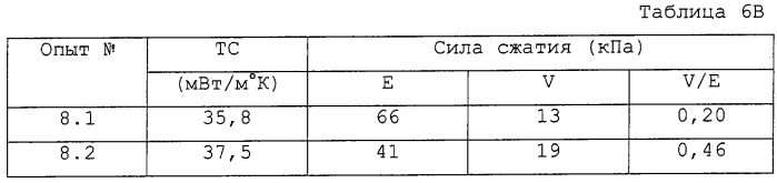 Полиолефиновый пенопласт, используемый для звуко- и теплоизоляции (патент 2254347)