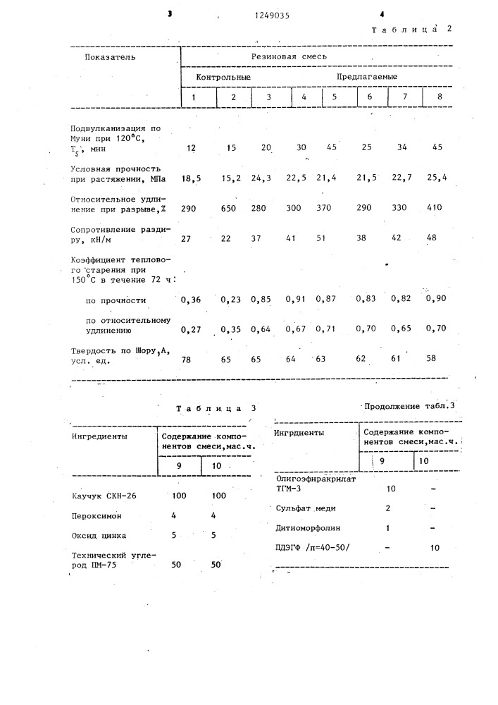 Резиновая смесь на основе бутадиеннитрильного каучука (патент 1249035)