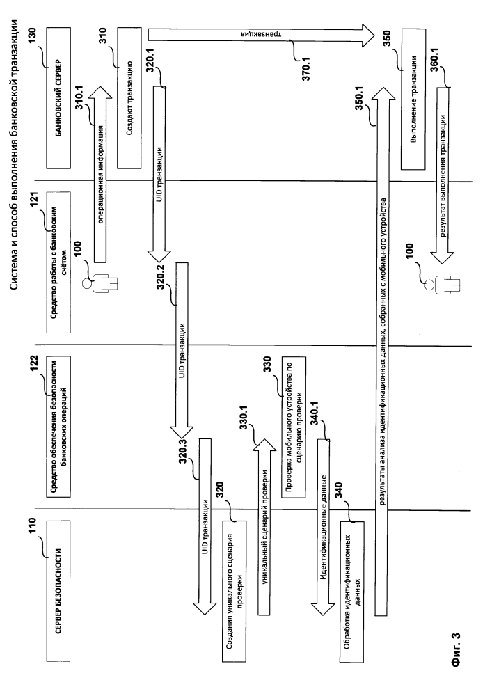 Система и способ выполнения банковской транзакции (патент 2634174)