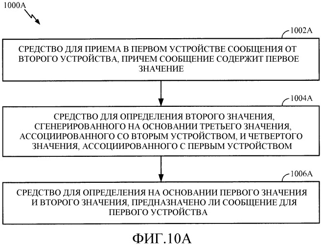 Средства экономии мощности на физическом уровне со случайным смещением (патент 2548159)