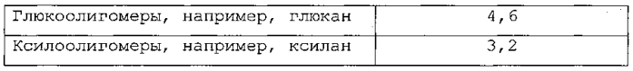 Улучшенный способ предварительной обработки биомассы (патент 2551320)