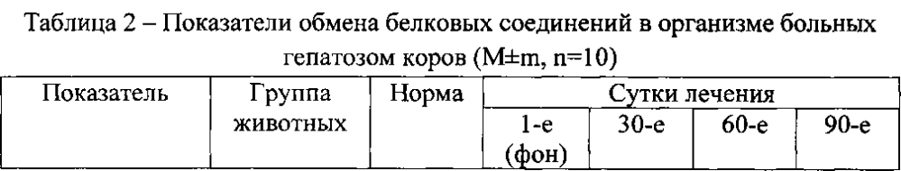 Способ лечения гепатоза молочных коров в условиях техногенных провинций с избытком свинца, никеля и кадмия (патент 2599499)