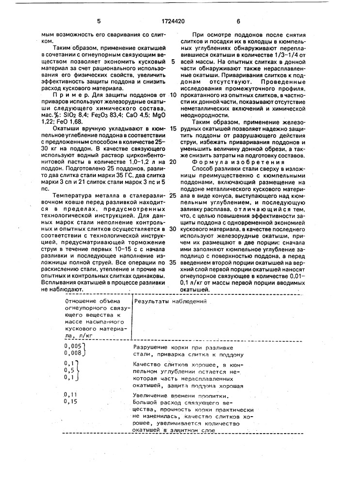 Способ разливки стали сверху в изложницы (патент 1724420)