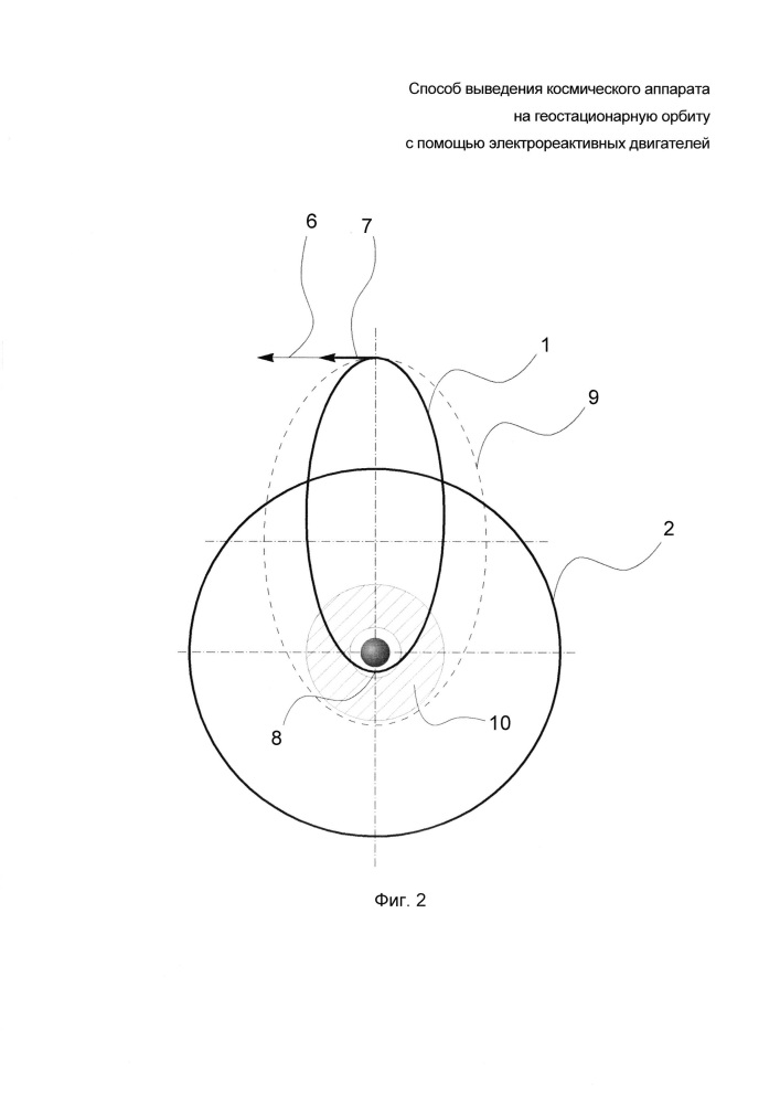 Способ выведения космического аппарата на геостационарную орбиту с помощью электрореактивных двигателей (патент 2619486)