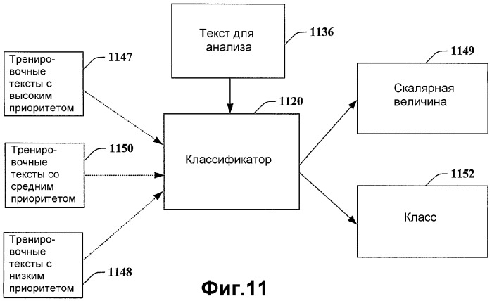 Система и способ установки и выполнения прикладных программ предпочтений (патент 2364917)