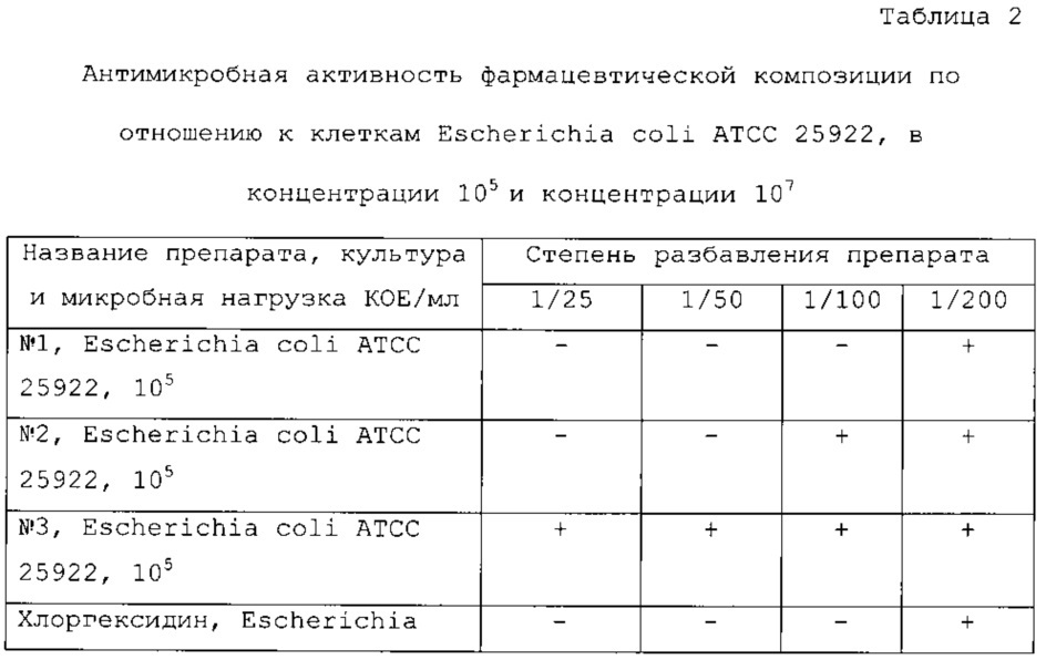 Фармацевтическая композиция для местного применения, обладающая антибактериальным, противовоспалительным и иммуномодулирующим действием (патент 2650998)