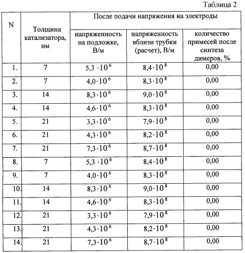 Способ получения низкомолекулярных полимеров-димеров фуллерена с20 (патент 2360864)