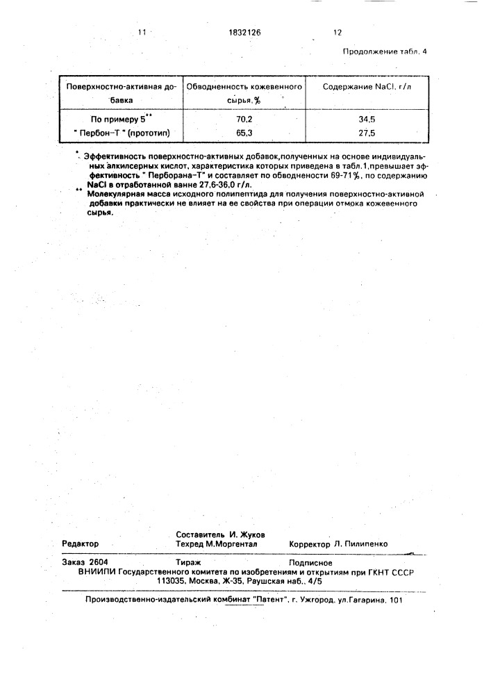 Поверхностно-активная добавка для обработки кожевенного сырья на операции отмока (патент 1832126)