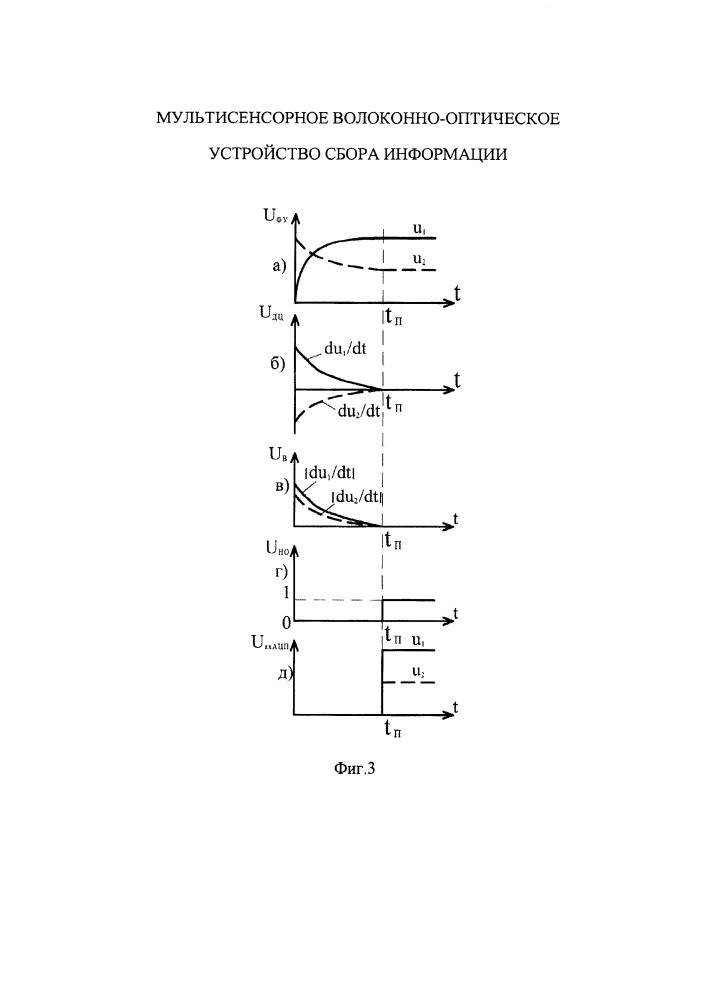 Мультисенсорное волоконно-оптическое устройство сбора информации (патент 2660644)