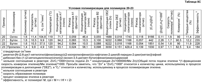 Блок-сополимеры этилена/ -олефинов (патент 2409595)