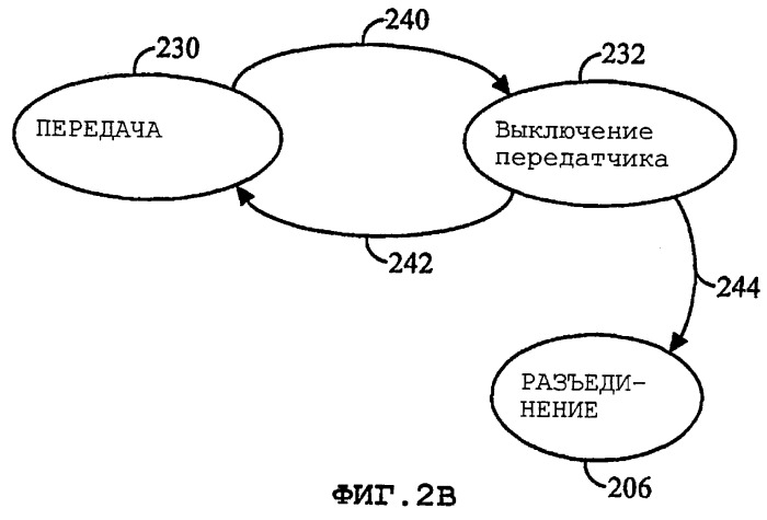 Способ и устройство для контроля мощности передачи в системе с высокой скоростью передачи данных (патент 2264035)