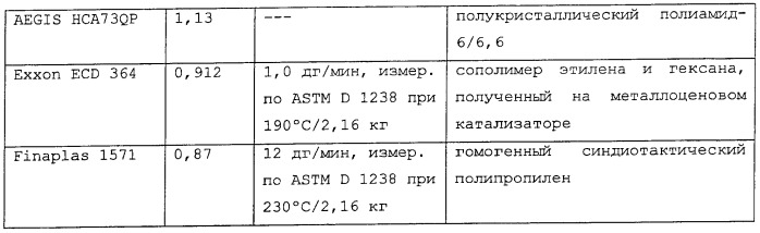 Способ производства стерилизованного упакованного продукта (патент 2393960)