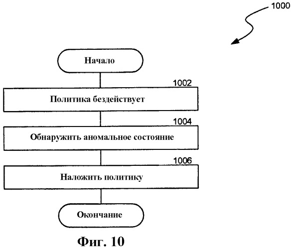 Интегрированное санкционирование доступа (патент 2405198)