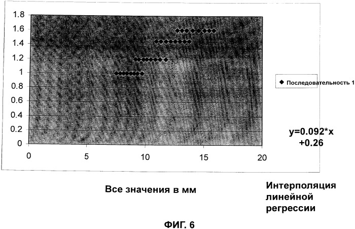 Щетка для волос и способы ее использования и изготовления (патент 2555943)