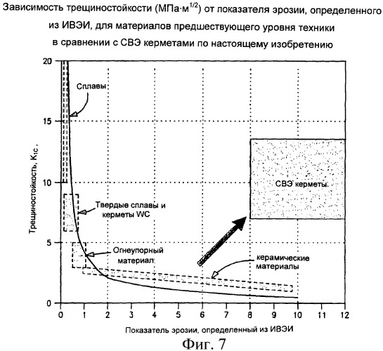 Эрозионностойкая керметная облицовка для применения в разведке, очистке и химической переработке нефти и газа (патент 2437950)