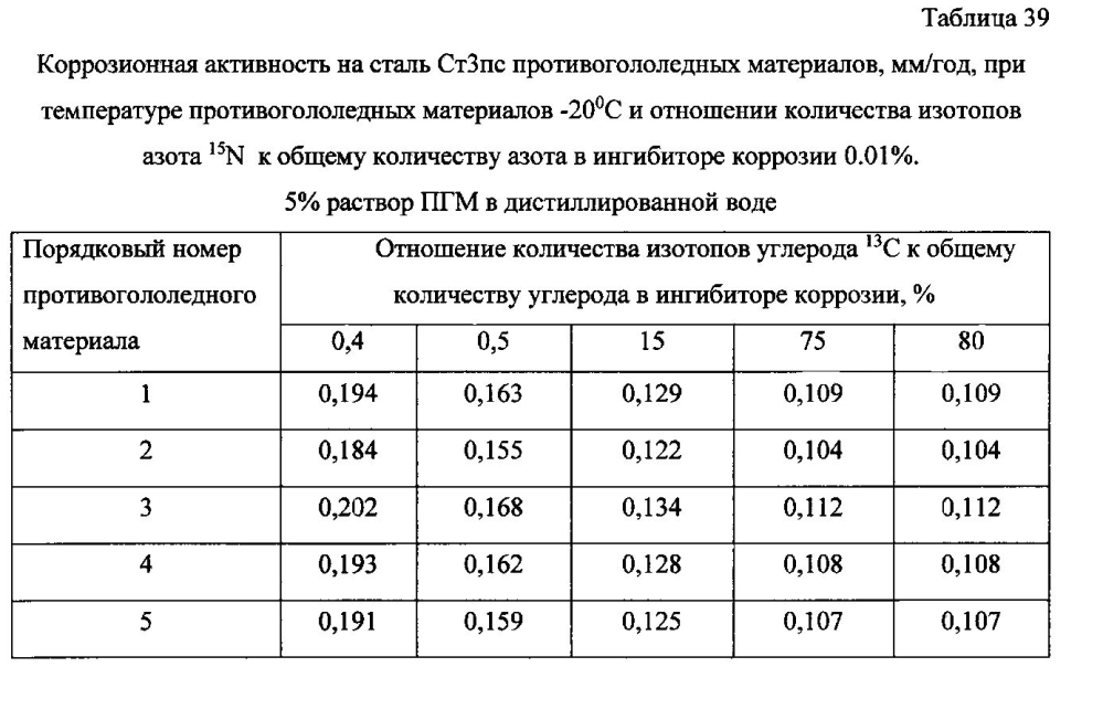 Способ получения твердого противогололедного материала на основе пищевой поваренной соли и кальцинированного хлорида кальция (варианты) (патент 2596780)