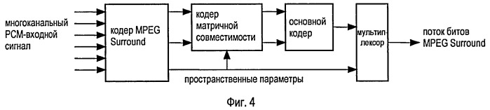 Аудиодекодирование (патент 2420814)