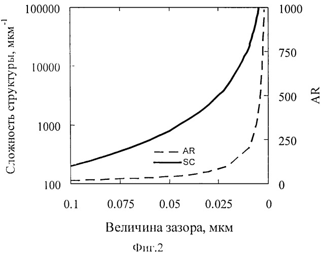 Способ получения слоя диоксида кремния (патент 2528278)