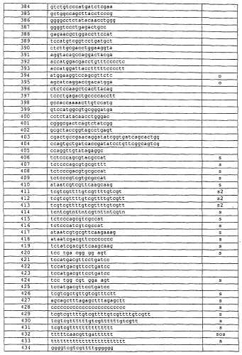 Иммуностимулирующие нуклеиновые кислоты (патент 2245149)