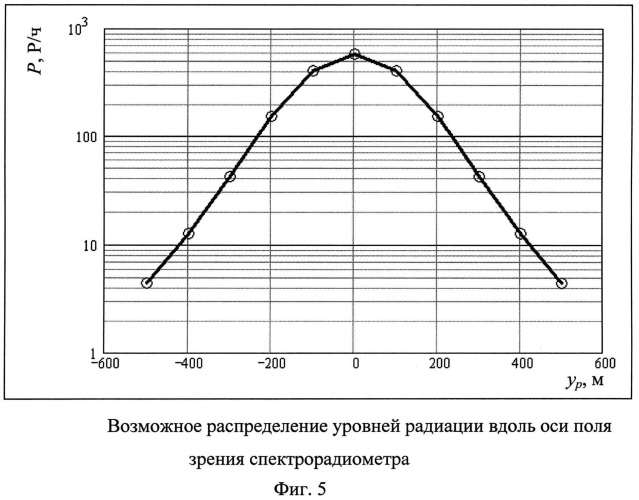 Способ обнаружения радиоактивного загрязнения приземного слоя атмосферы (патент 2547002)