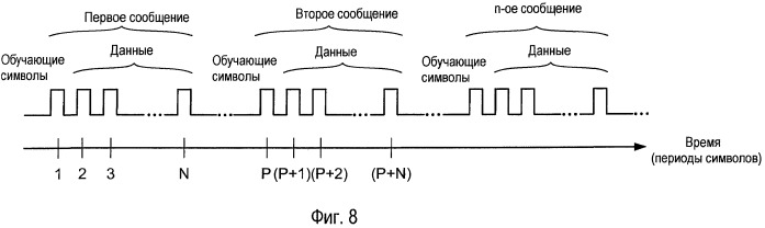 Оценка квадратурного дисбаланса с использованием несмещенных обучающих последовательностей (патент 2438261)