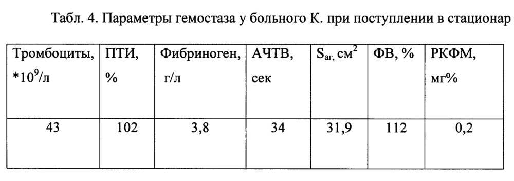 Способ дифференциальной диагностики нарушений гемостаза при лептоспирозе (патент 2659719)