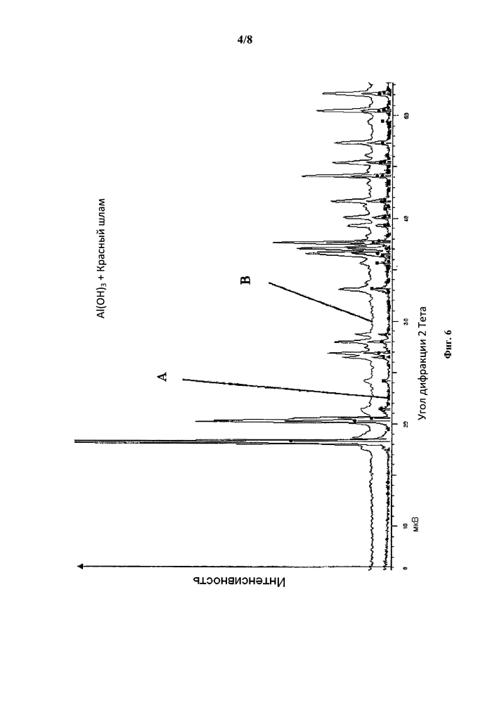 Модифицированный карбонизированный красный шлам (патент 2645511)