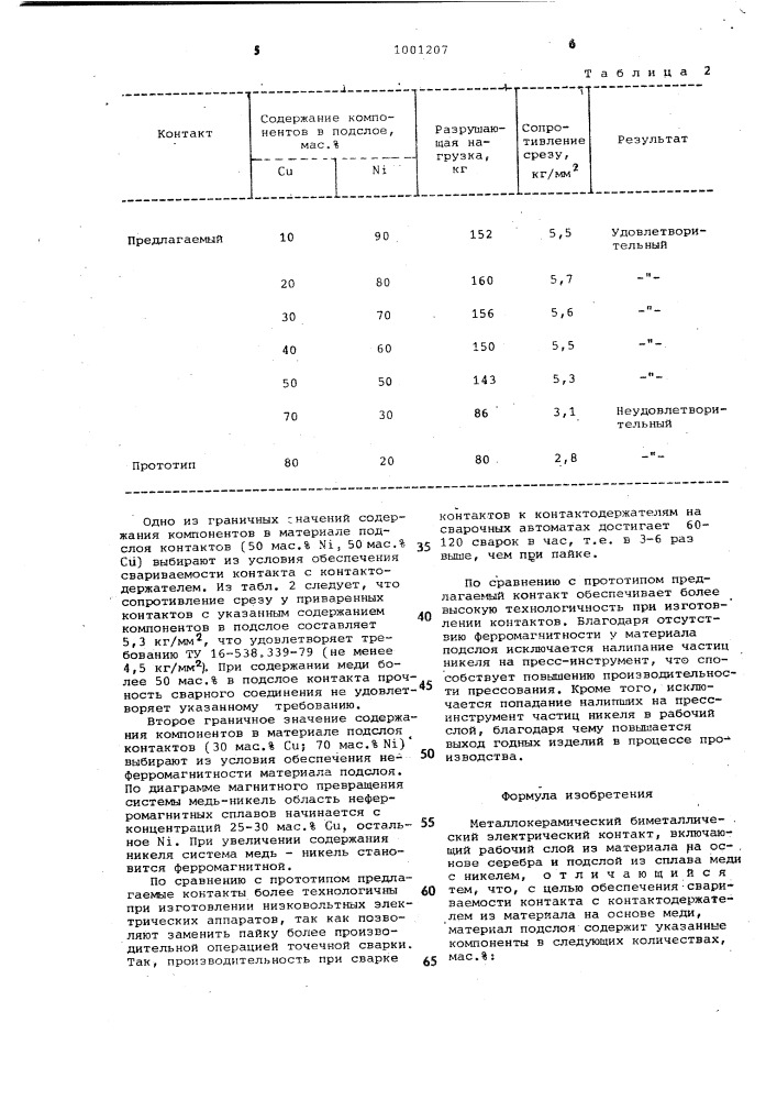 Металлокерамический биметаллический электрический контакт (патент 1001207)