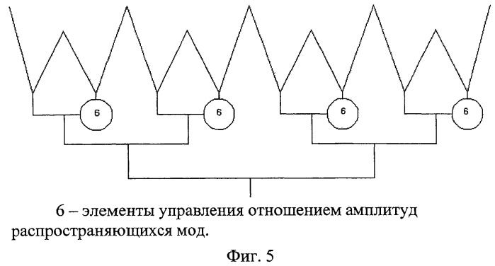 Способ электрического качания луча (патент 2480871)