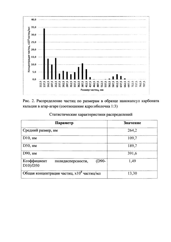 Способ получения нанокапсул солей металлов в агар-агаре (патент 2612025)