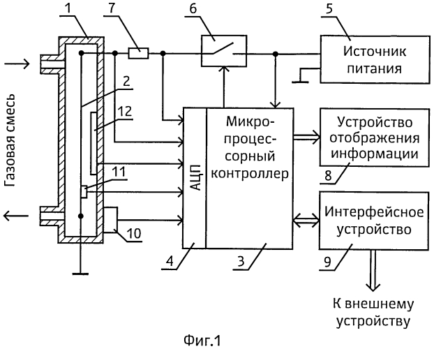 Термокондуктометрический анализатор концентрации компонентов газовой смеси (патент 2568934)