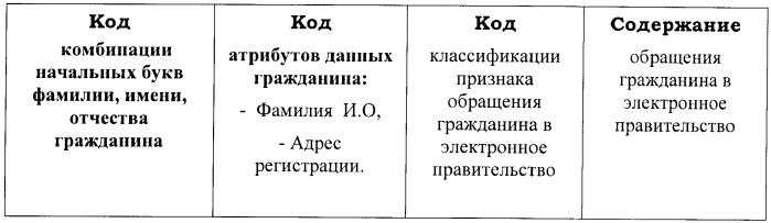 Автоматизированная система информационного обслуживания обращений граждан (патент 2378688)