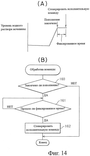 Устройство очистки выхлопных газов двигателя внутреннего сгорания (патент 2397337)