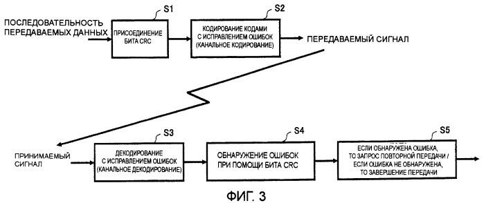 Устройство и способ беспроводной связи (патент 2420888)